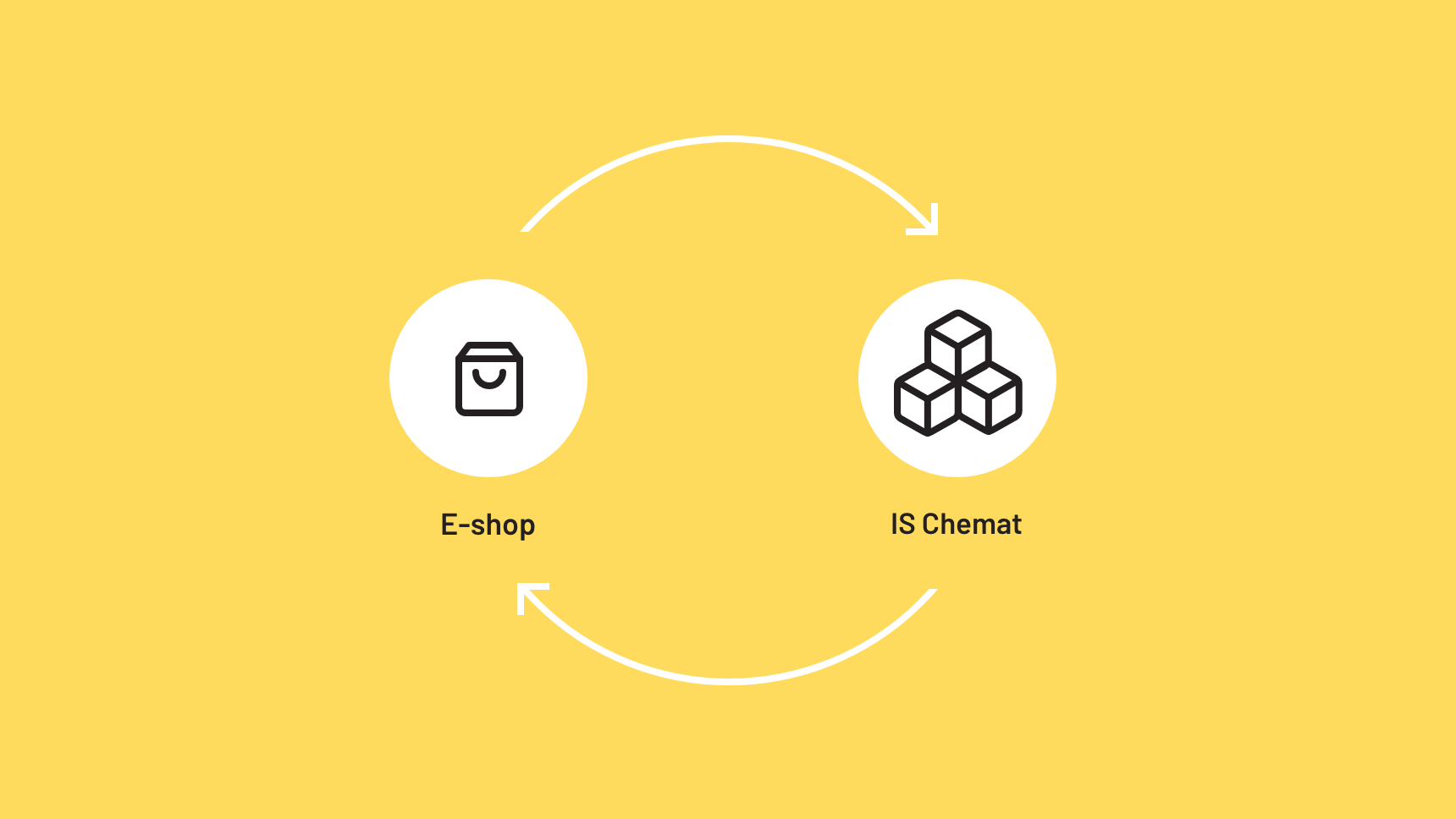 Prepojenie e-shopu na IS Chemat