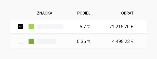 Aplikácia CRM