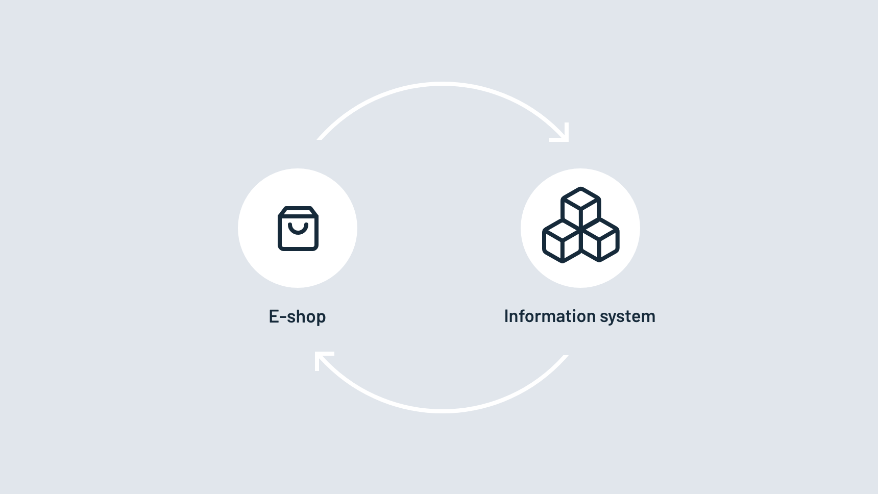 Connection to the information system