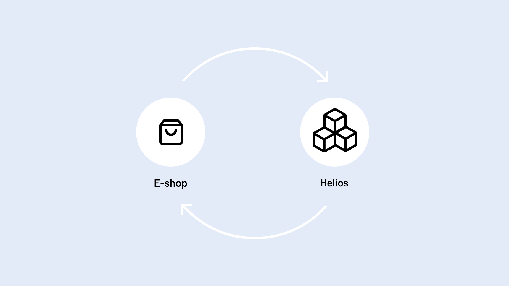 Helios information system connection